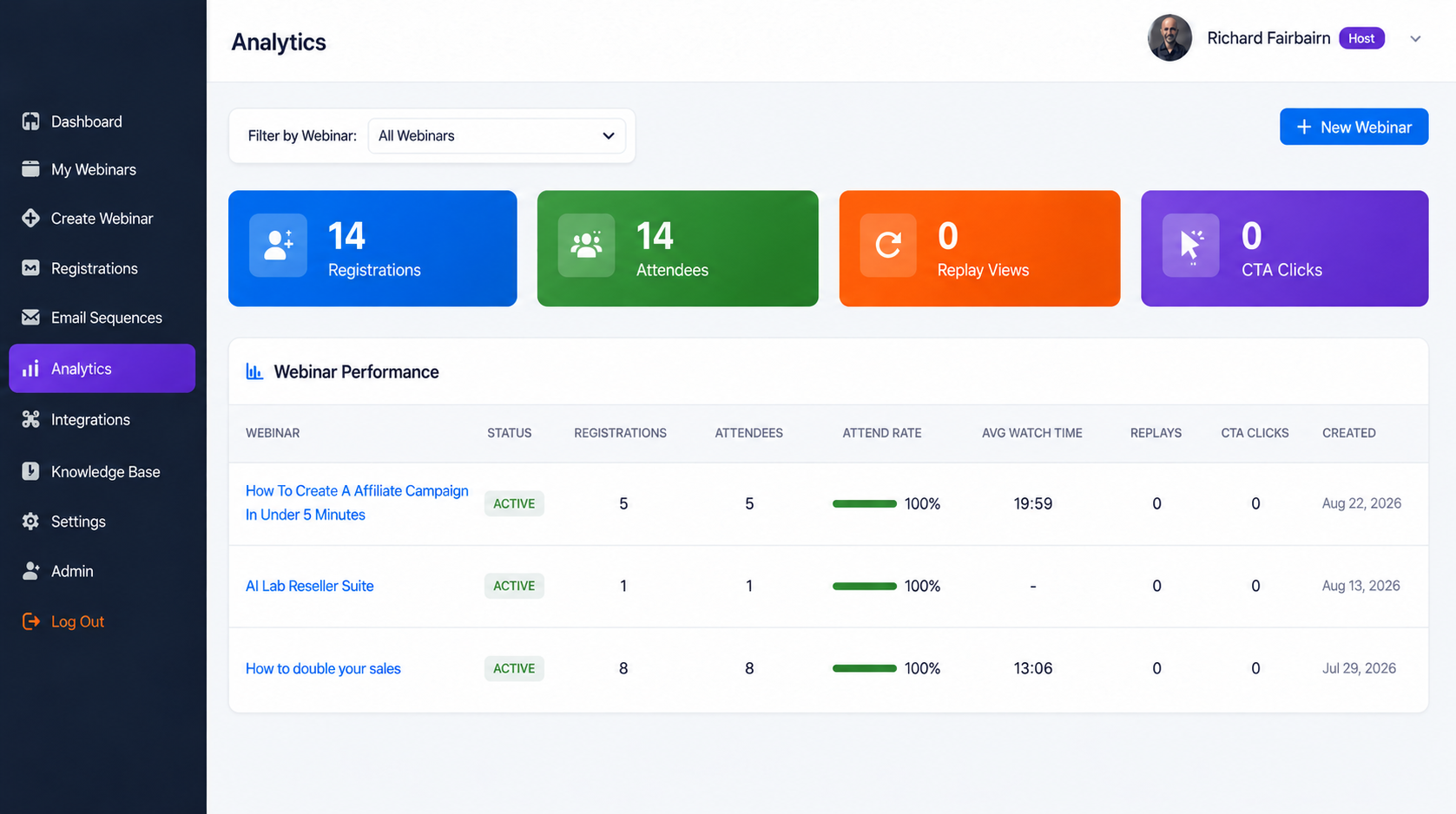 Analytics dashboard